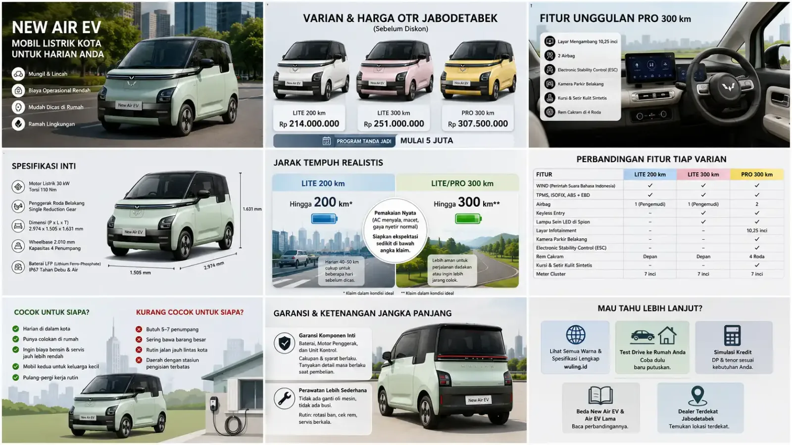 Wuling New Air EV: harga, spesifikasi, dan varian mobil listrik kota